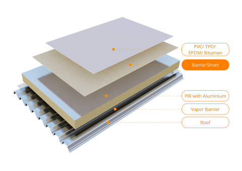 AllShield BarrierSheets provide fire protection for solar panel roofs, ensuring flat roofs remain insurable.