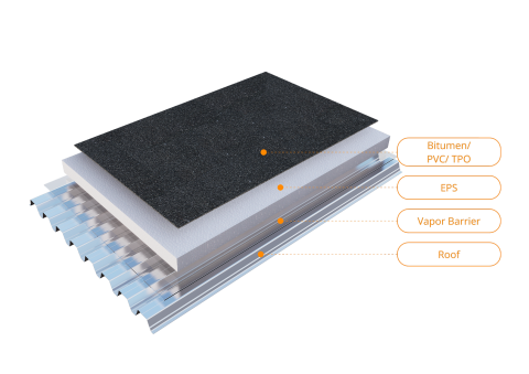 An existing roof with EPS is not safe for solar panel installation. Add AllShield BarrierSheet to make it fireproof.