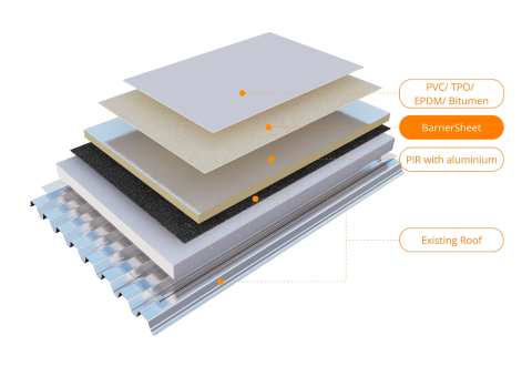 Enhance your roof with solar panels and insulation; AllShield BarrierSheet provides fire protection to keep flat roofs insurable.