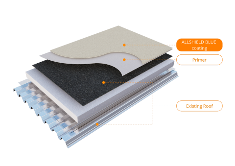 Improve your flat roof for solar panel installations &ndash; add AllShield Blue for fire protection.