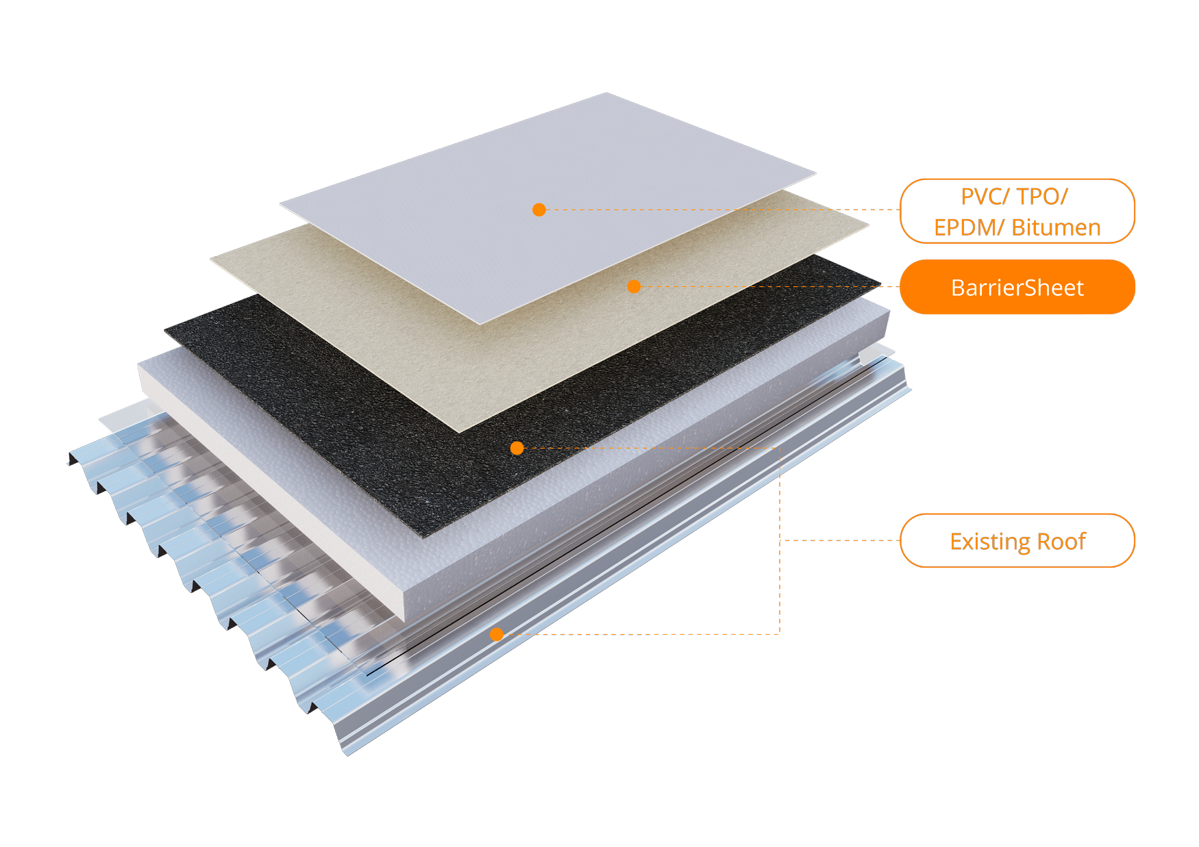 Improve your roof with solar panels, as AllShield BarrierSheet protects against fire – keeping flat roofs insurable.