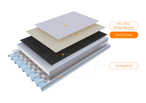 Improve your roof with solar panels, as AllShield BarrierSheet protects against fire &ndash; keeping flat roofs insurable.