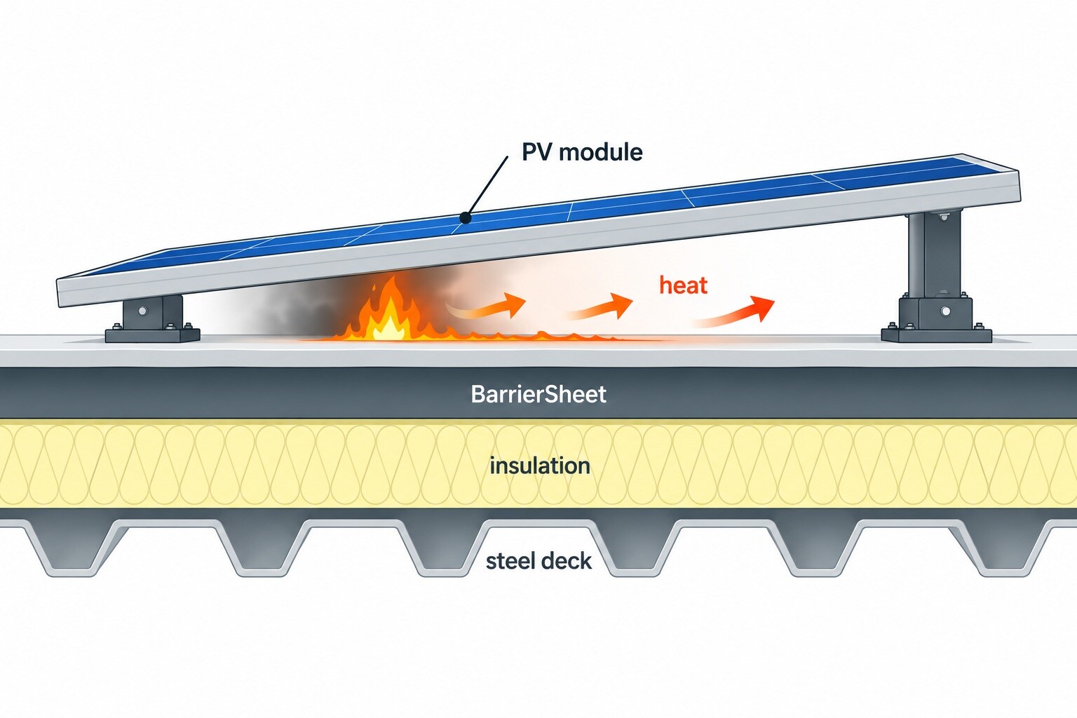rooftop pv fire heat flux barriersheet